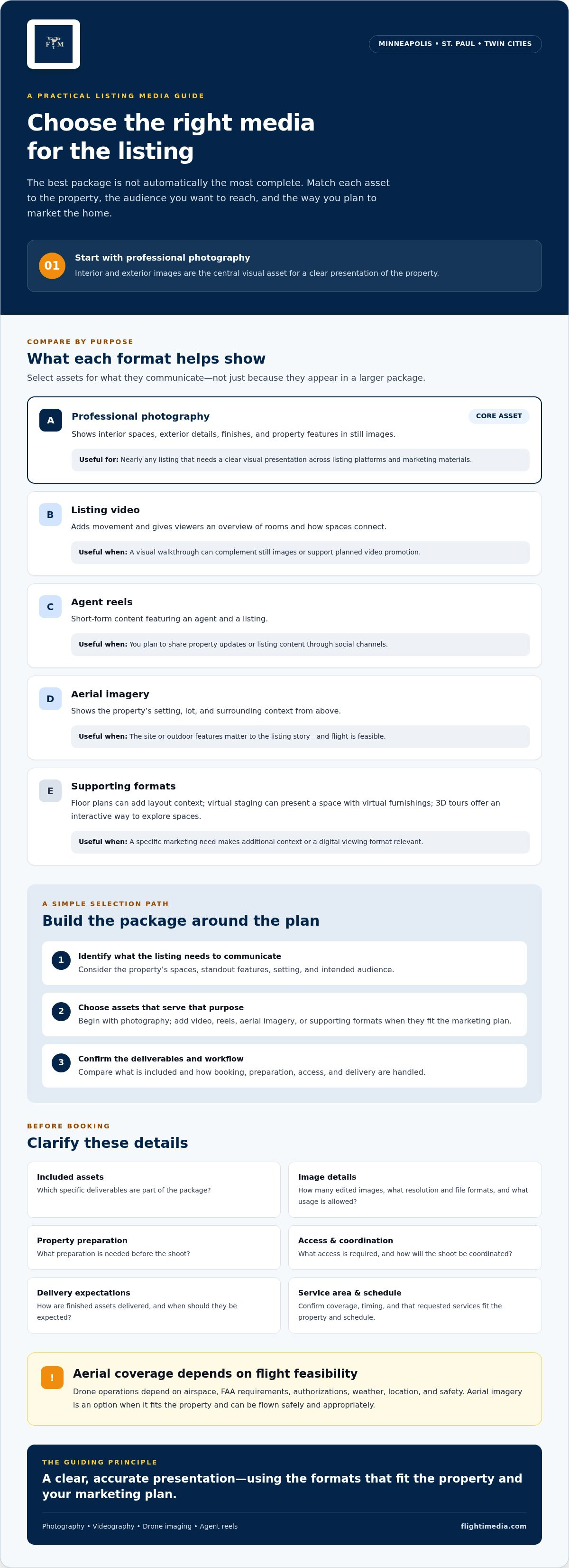 Real estate listing media packages
