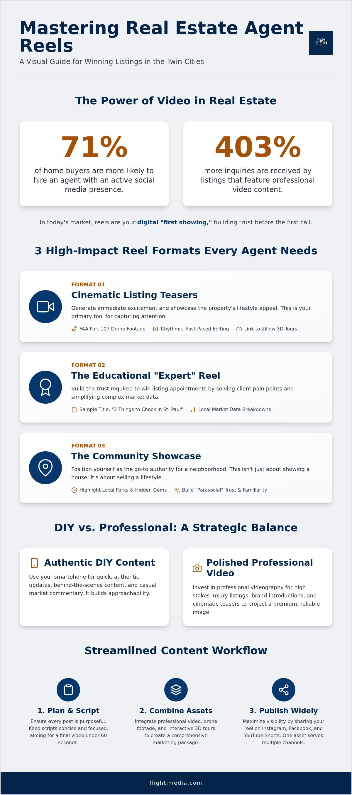 Real estate agent reels