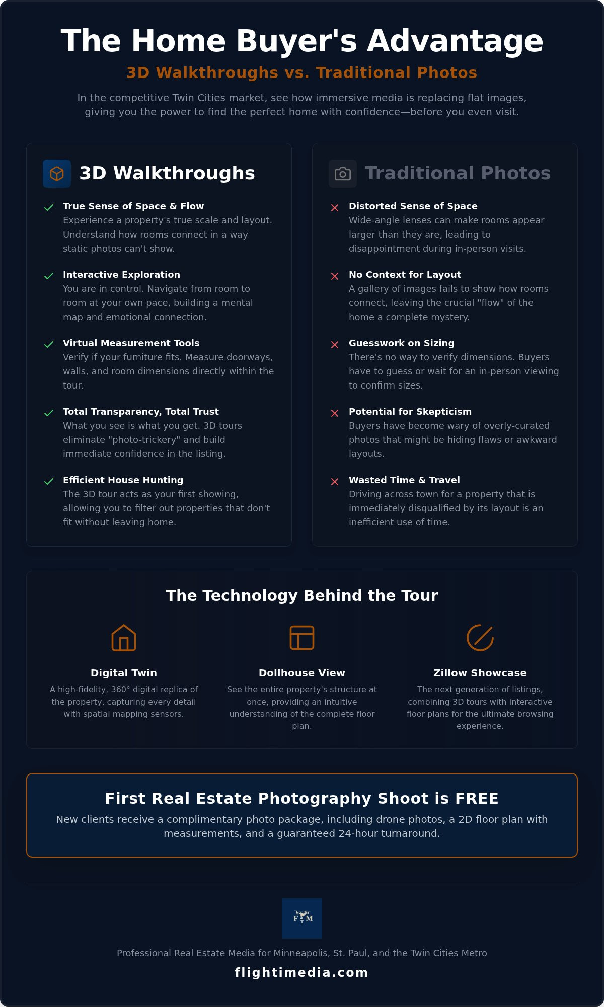 3D walkthrough for home buyers
