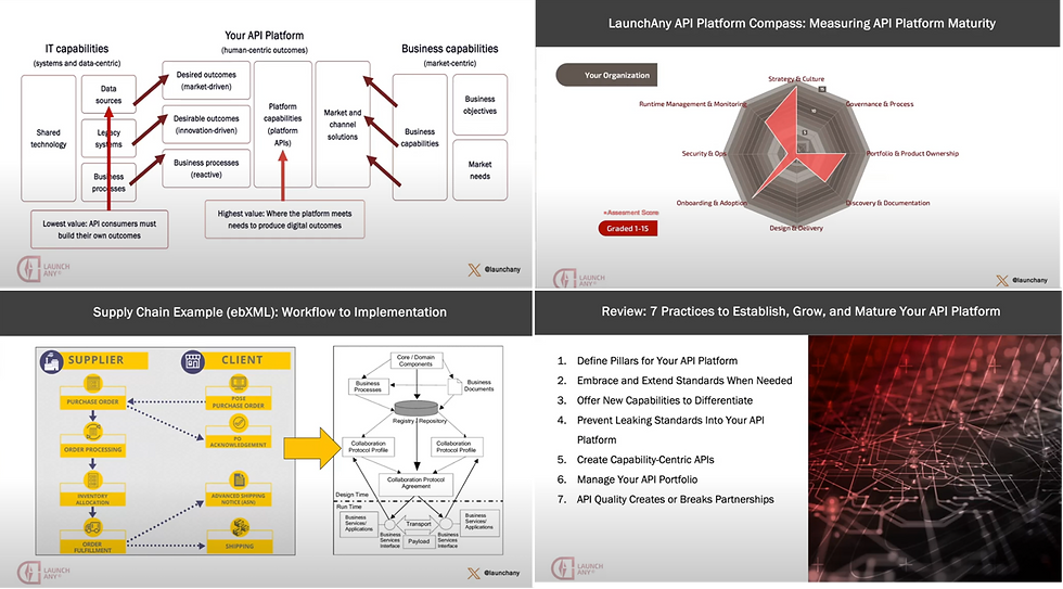 Samples from the presentations