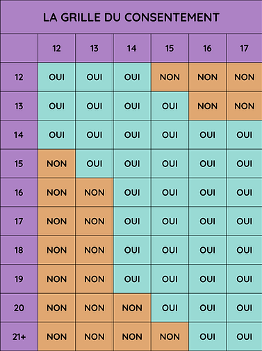 LA GRILLE DU CONSENTEMENT.png