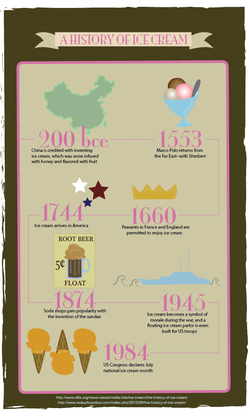 ice cream infographic