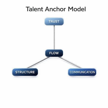 Talent_Anchor_Model.png