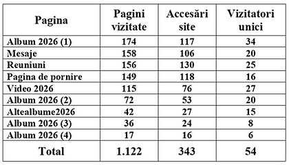 Paginile vizitate.png