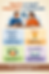 Accompagnement & gestion de projet