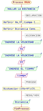 distancia 4.PNG
