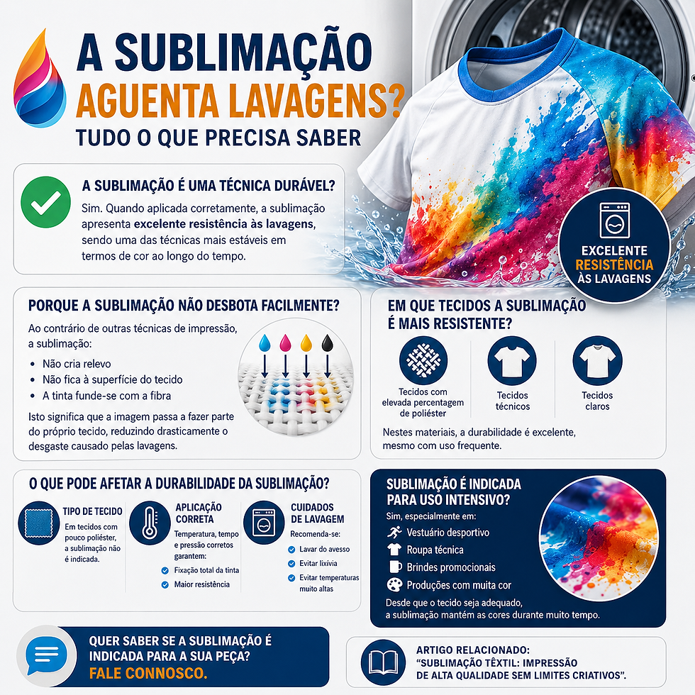 A Sublimação Aguenta Lavagens? Tudo o Que Precisa Saber