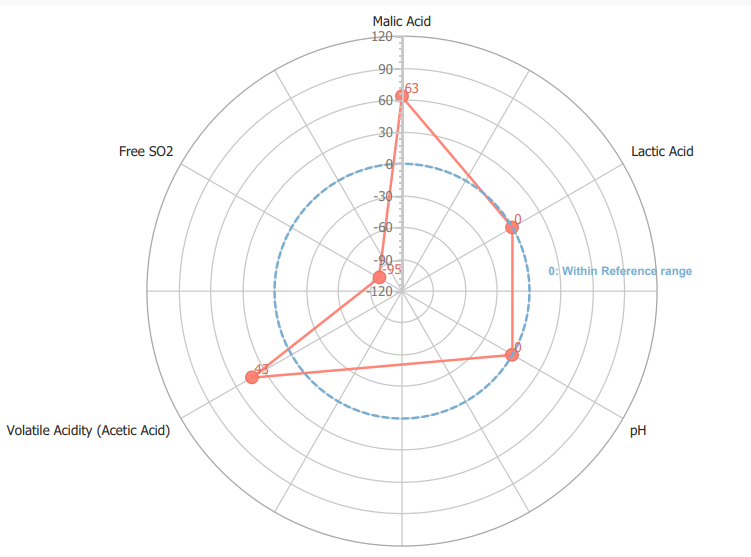 Radar Plot.png