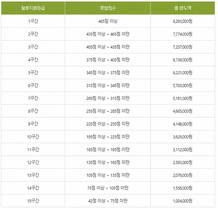 2026 활동지원급여.png