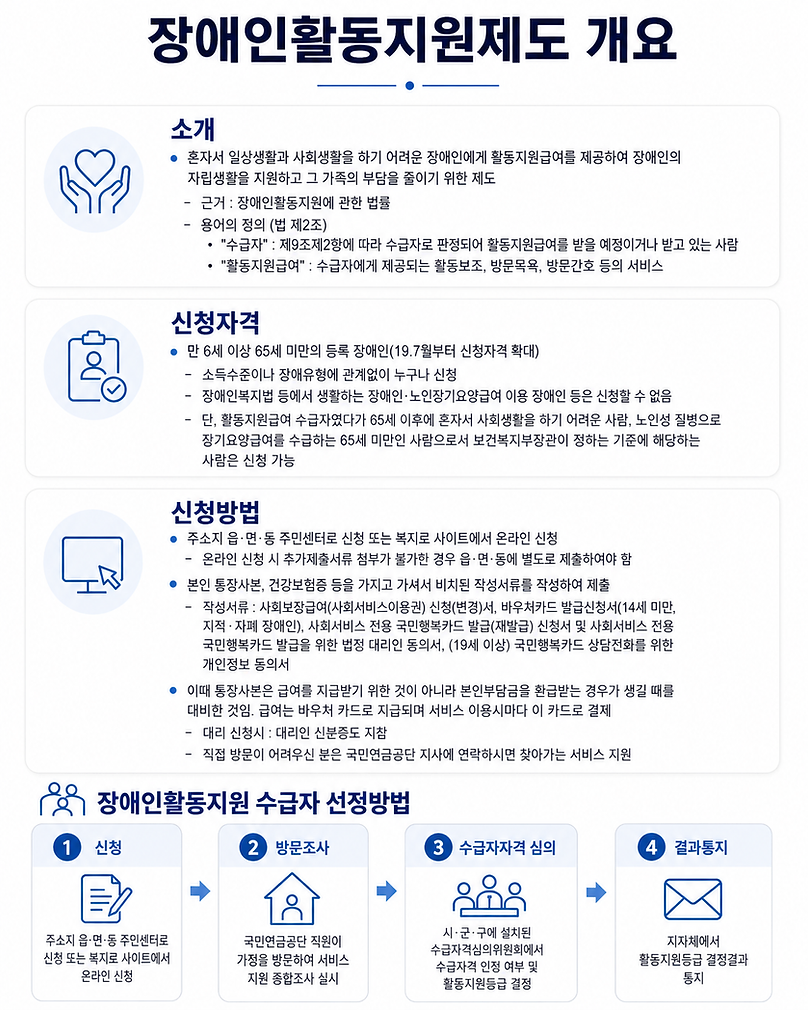 장애인활동지원개요2.png