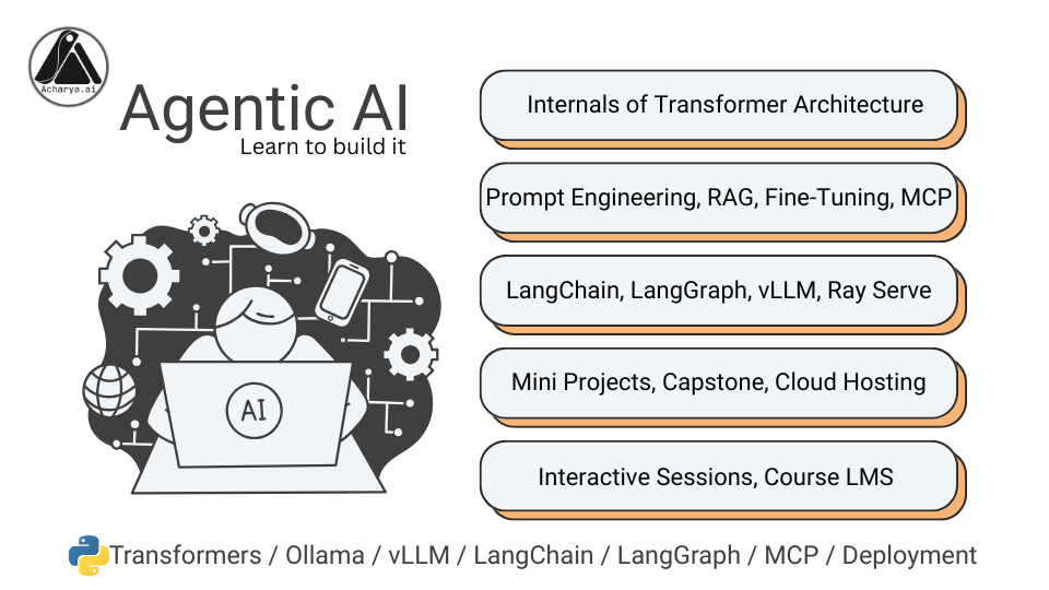 Agentic Ai Live Course English Acharya Ai