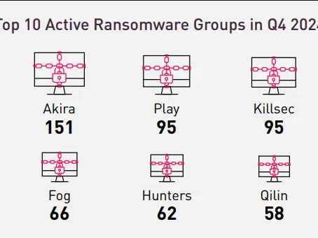 Nuevos ransomware de 2025: Ransomhub, Fog, Lynx activos en Latinoamérica