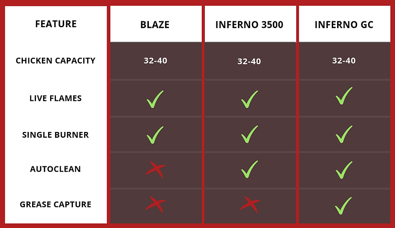 Red Simple Comparison Chart (4)_edited.p
