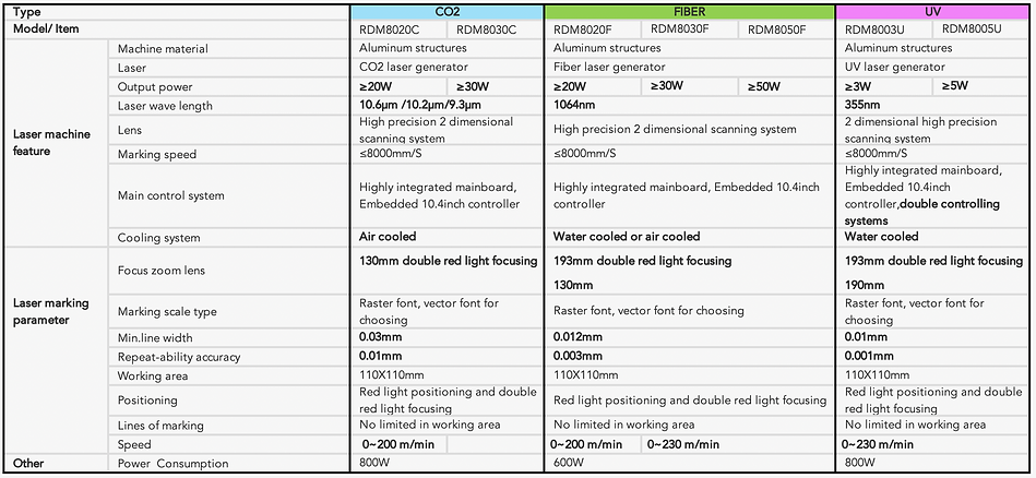 Laser Tech info ENG.png