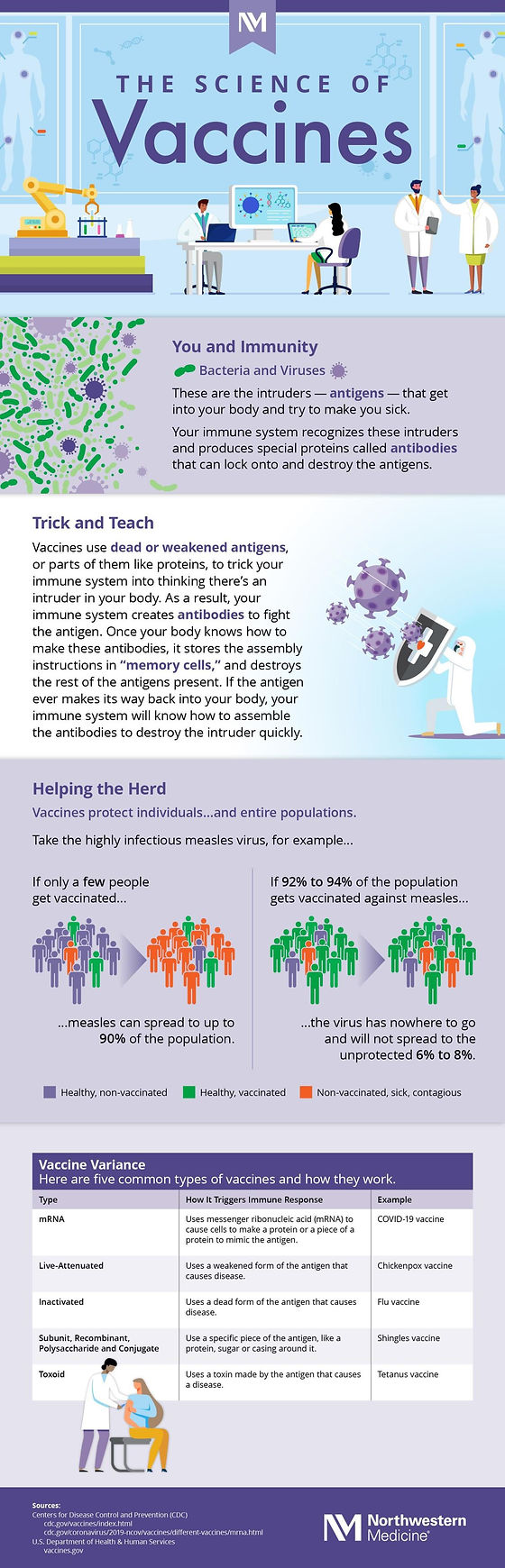 LA County COVID-19 Vaccines | Sprouts Workers United