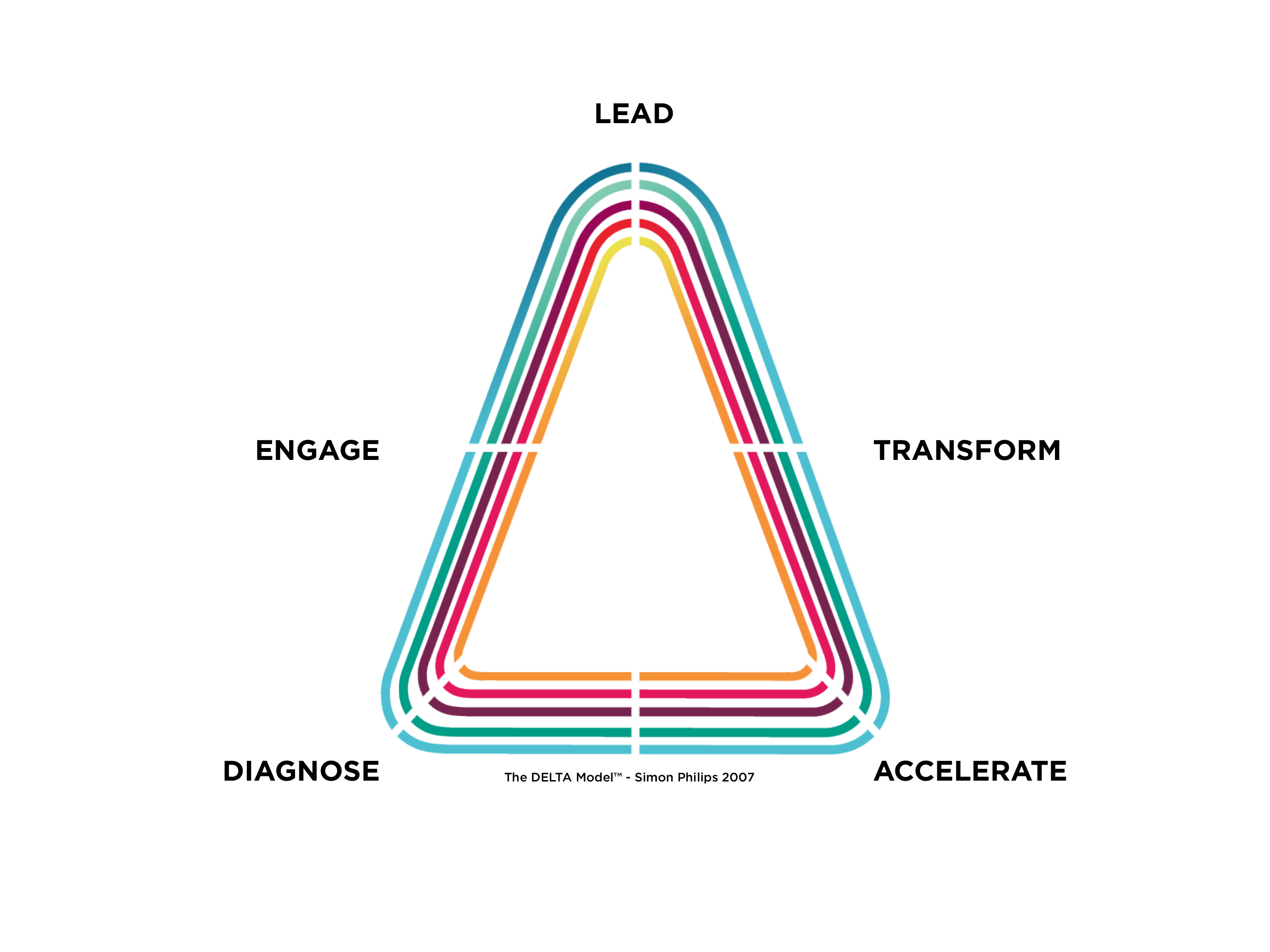 delta ontime performance