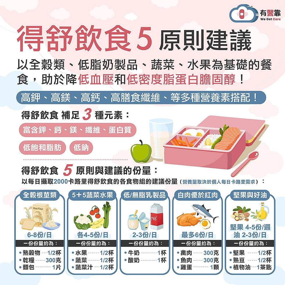 呂岳勳醫師專欄/醫師也這樣吃:一週得舒飲食便當!降血壓得舒飲食怎麼吃?建議、優缺點一次看