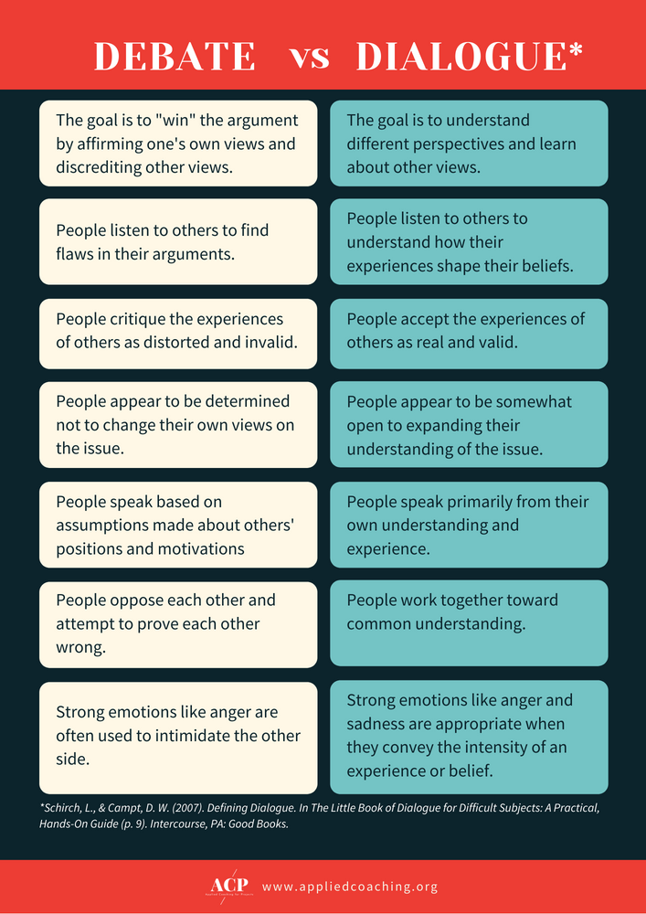 Encouraging Dialogue Rather Than Debate