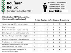 koufman reflux quiz