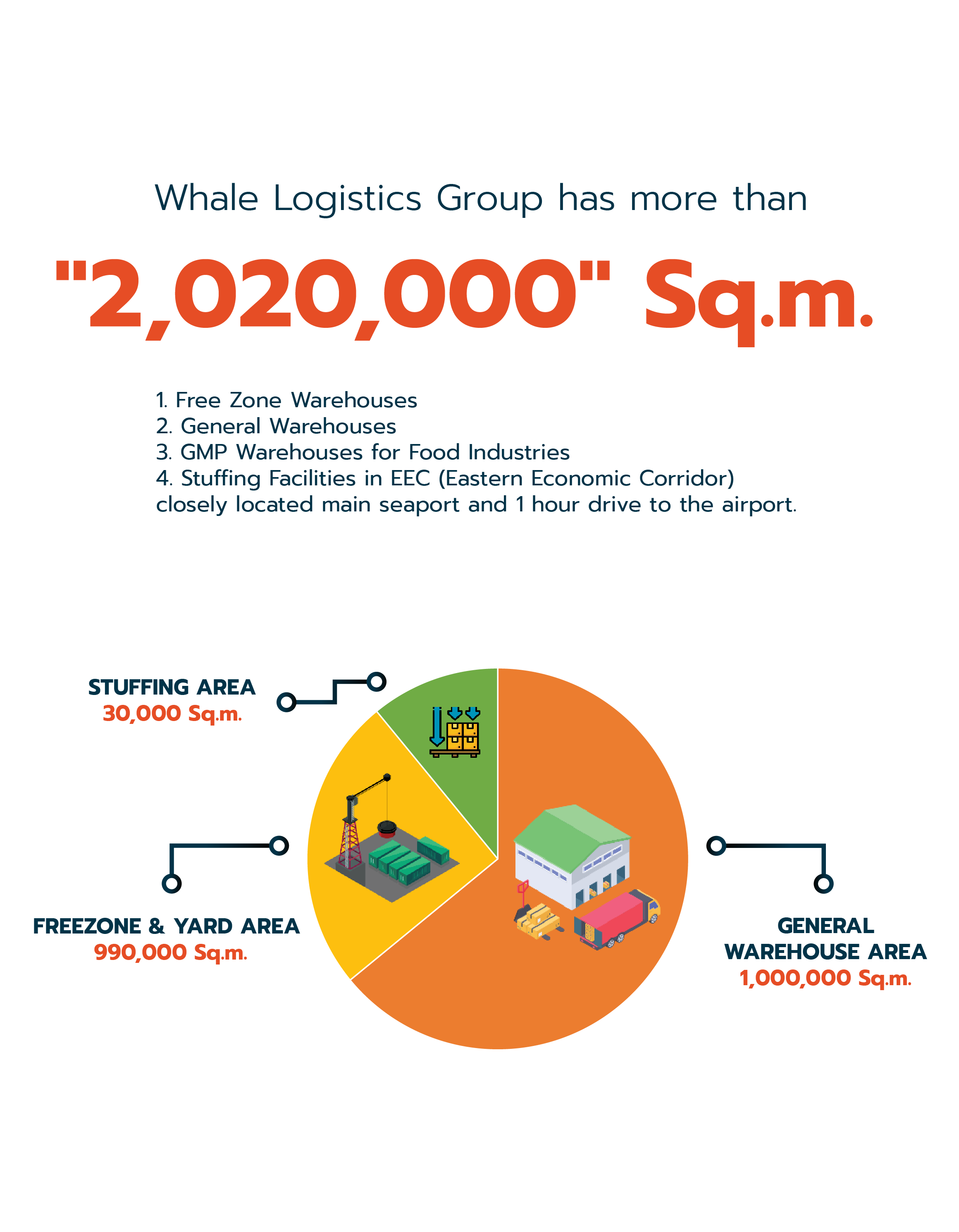 whale logistics