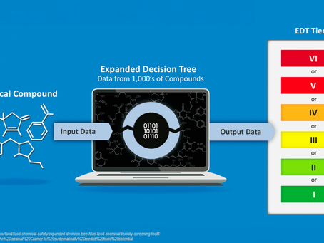 The FDA's Expanded Decision Tree (EDT) – A New Era for Food Chemical Safety Screening