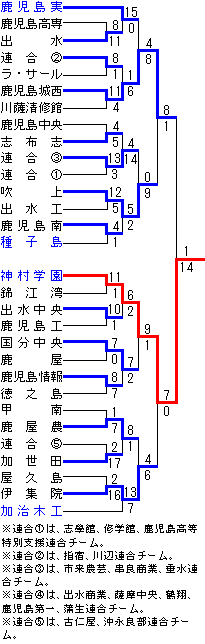 tournament_yosen_r1_c1.gif