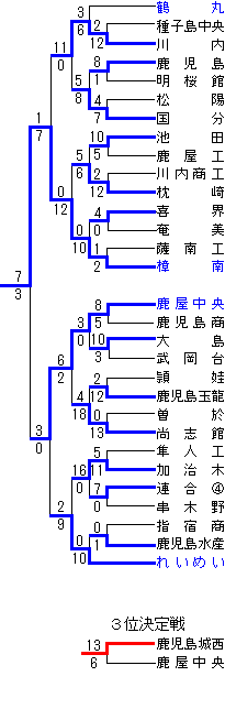 tournament_yosen_r1_c3.gif