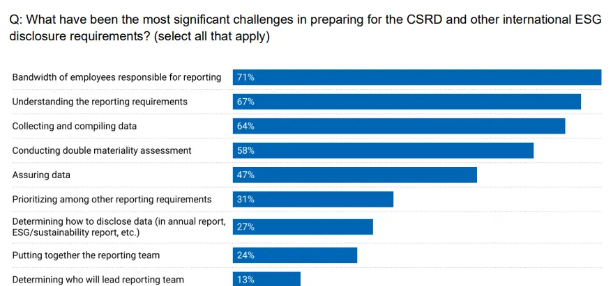 SMEs Face New Tax Reporting Pressures Amid Global Compliance Shifts: Y Advisory Offers Strategic Insight