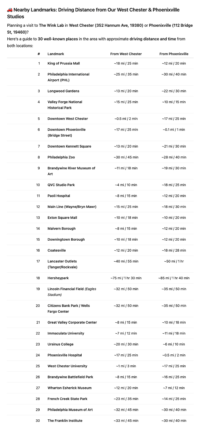 THE WINK LAB LOCATIONS.png