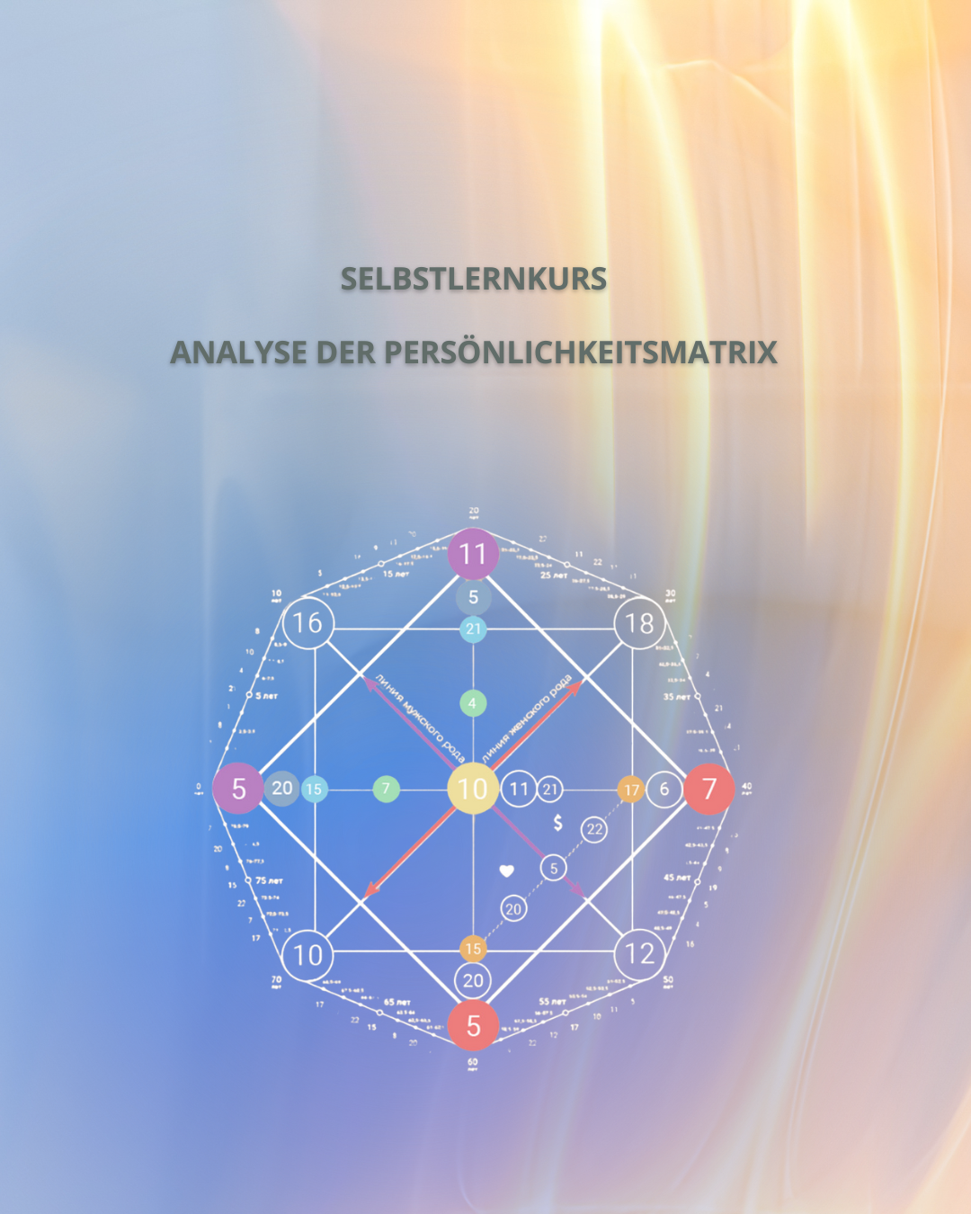 Selbstlernkurs "Analyse der Persönlichkeitsmatrix"