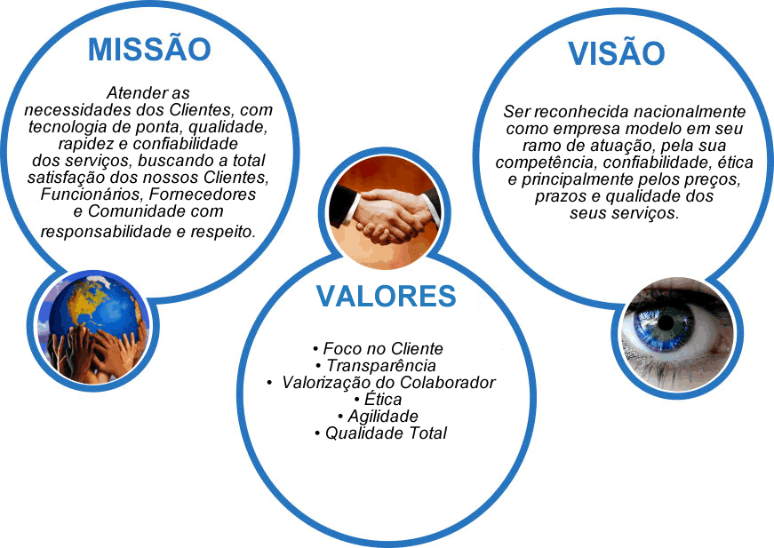 amaisintegradora.com.br; amaisintegradora; a mais integradora