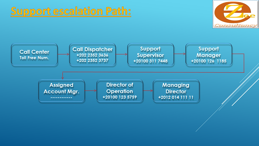 Support Escalation Path.png