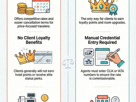 Hotel Bookings Explained: Direct vs Wholesalers and Commission Rules