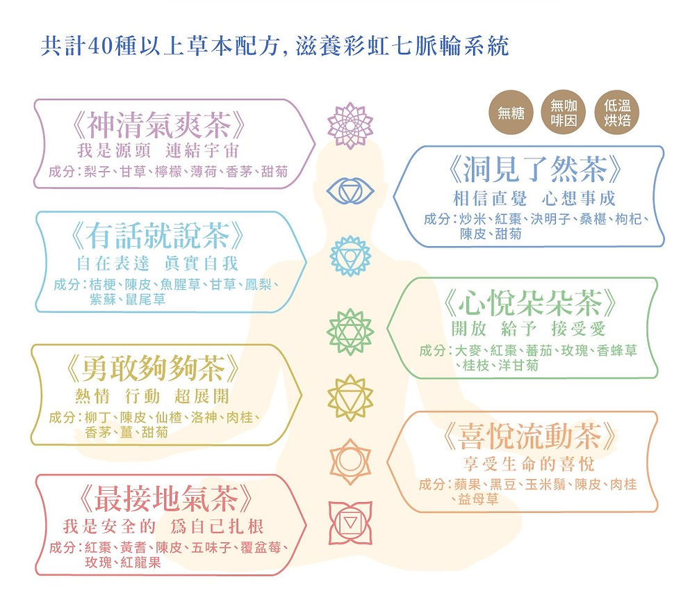 縮圖：Rainbow Chakra Herbal Tea