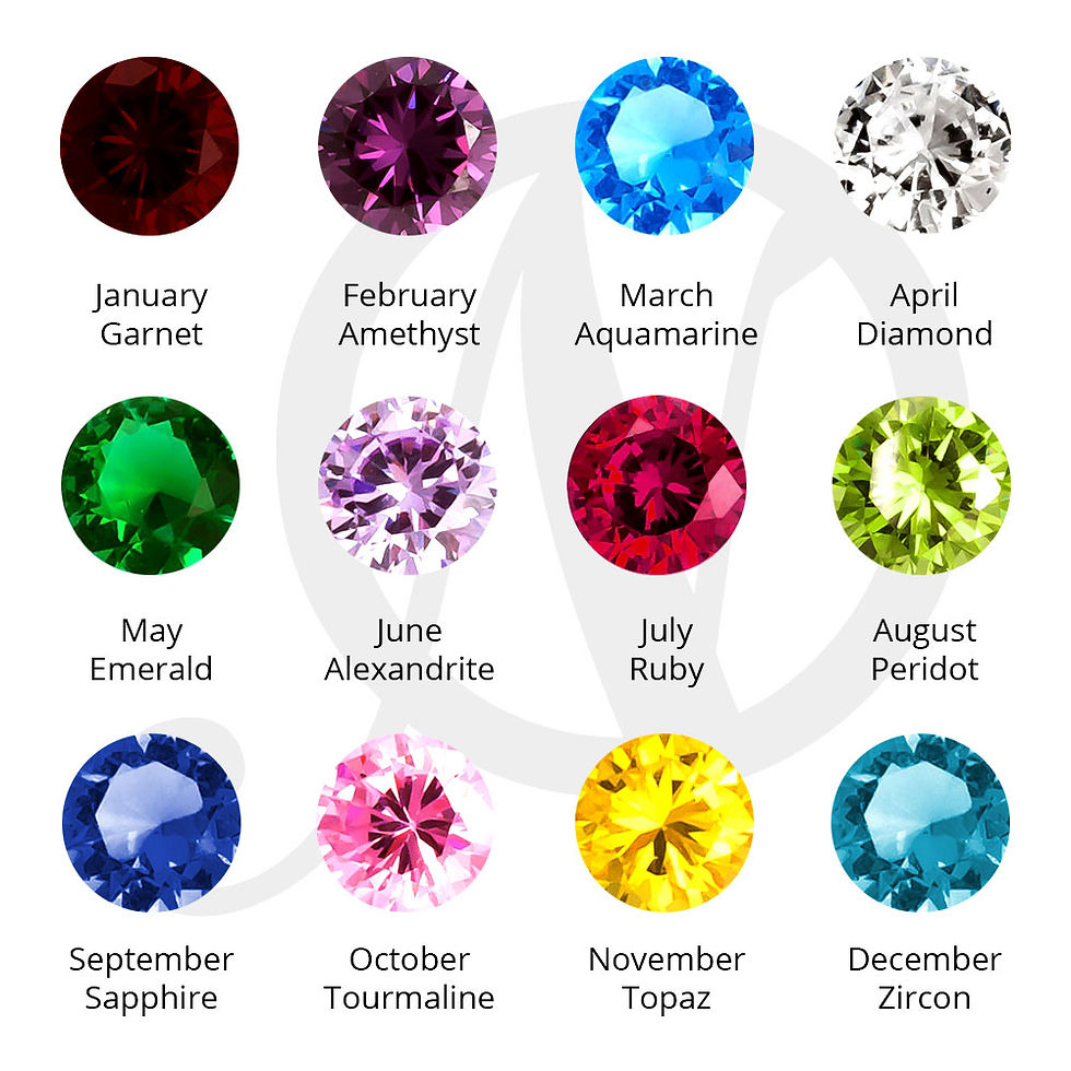 Thumbnail: Birthstone Rings For Mom