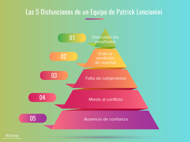 BLGroup Solución de Conflictos