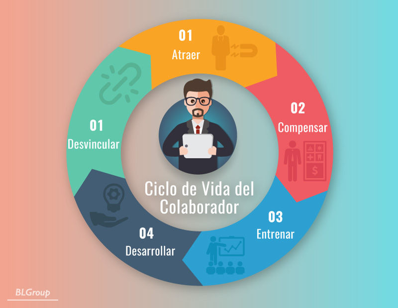 BLGroup Recursos Humanos Debe Morir