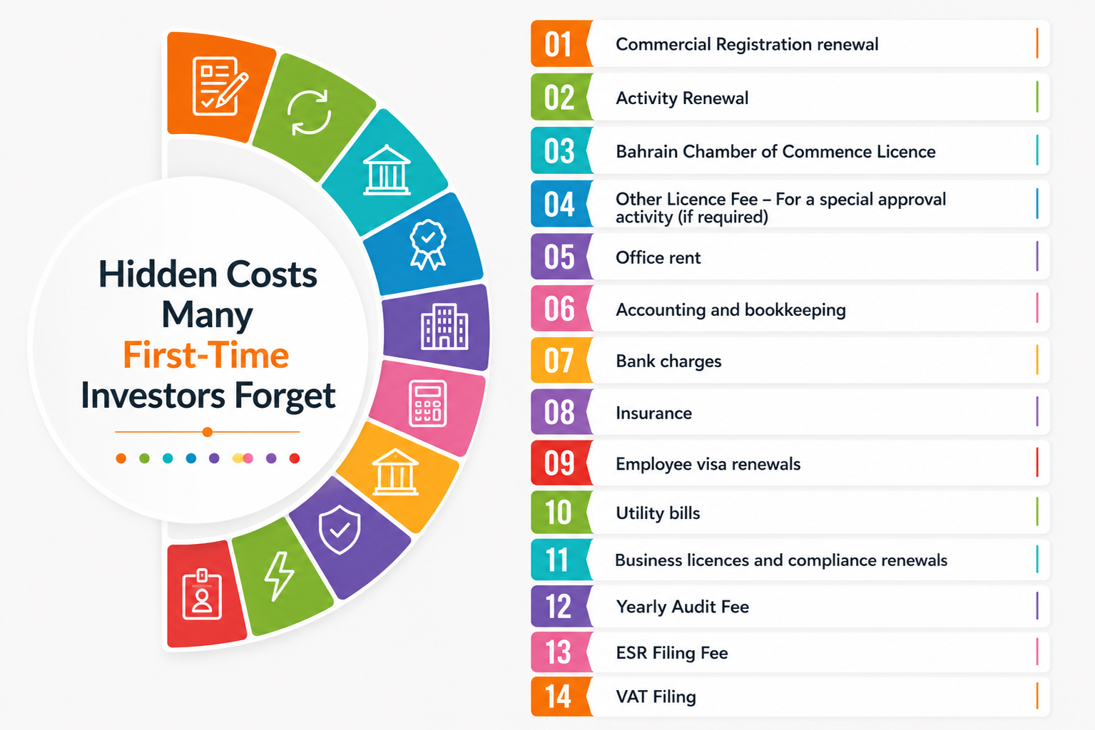 Company setup cost in Bahrain