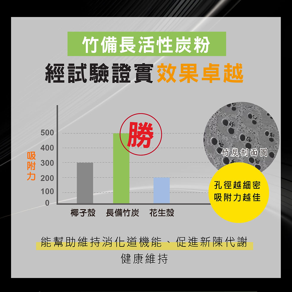 Thumbnail: MedBIO美百優®️晶炭素 竹炭清暢素 膠囊 60入∣排便順暢∣