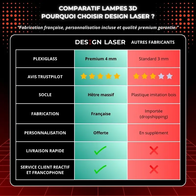 Miniature : Lampe Led Trophée Pétanque personnalisable