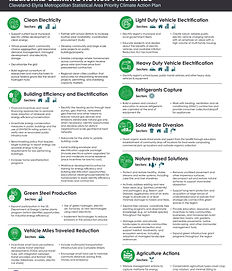 Climate Action Priorities_Teal_Icons_02.22.jpg