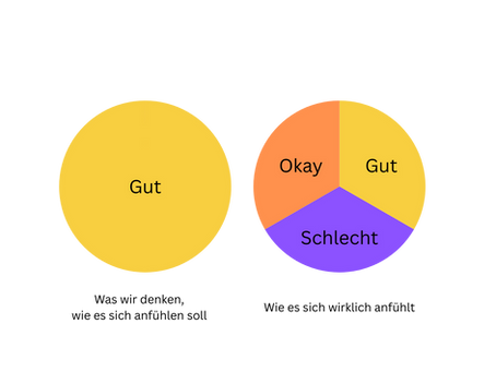 Die "Rule of Thirds" der Psychologie: Warum nicht immer alles perfekt laufen muss