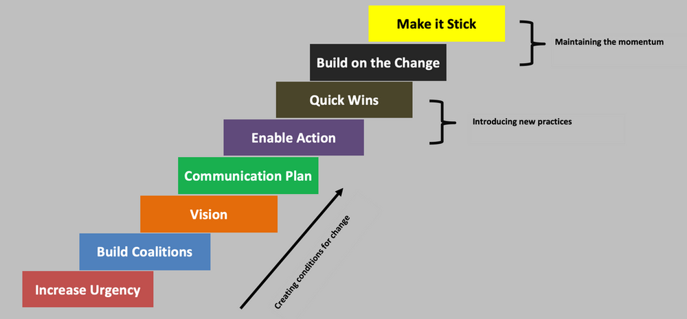 High Reliability Organization