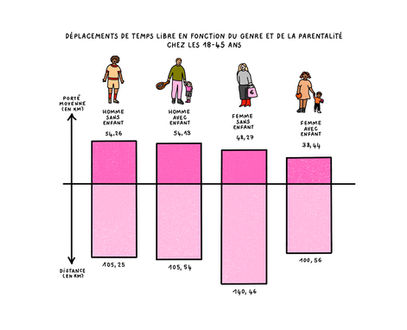  FORUM VIES MOBILES, ENQUÊTE SUR LA MOBILITÉ