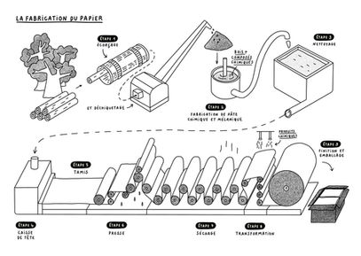 PLAIDOYER POUR LES OBJETS IMPRIMÉS