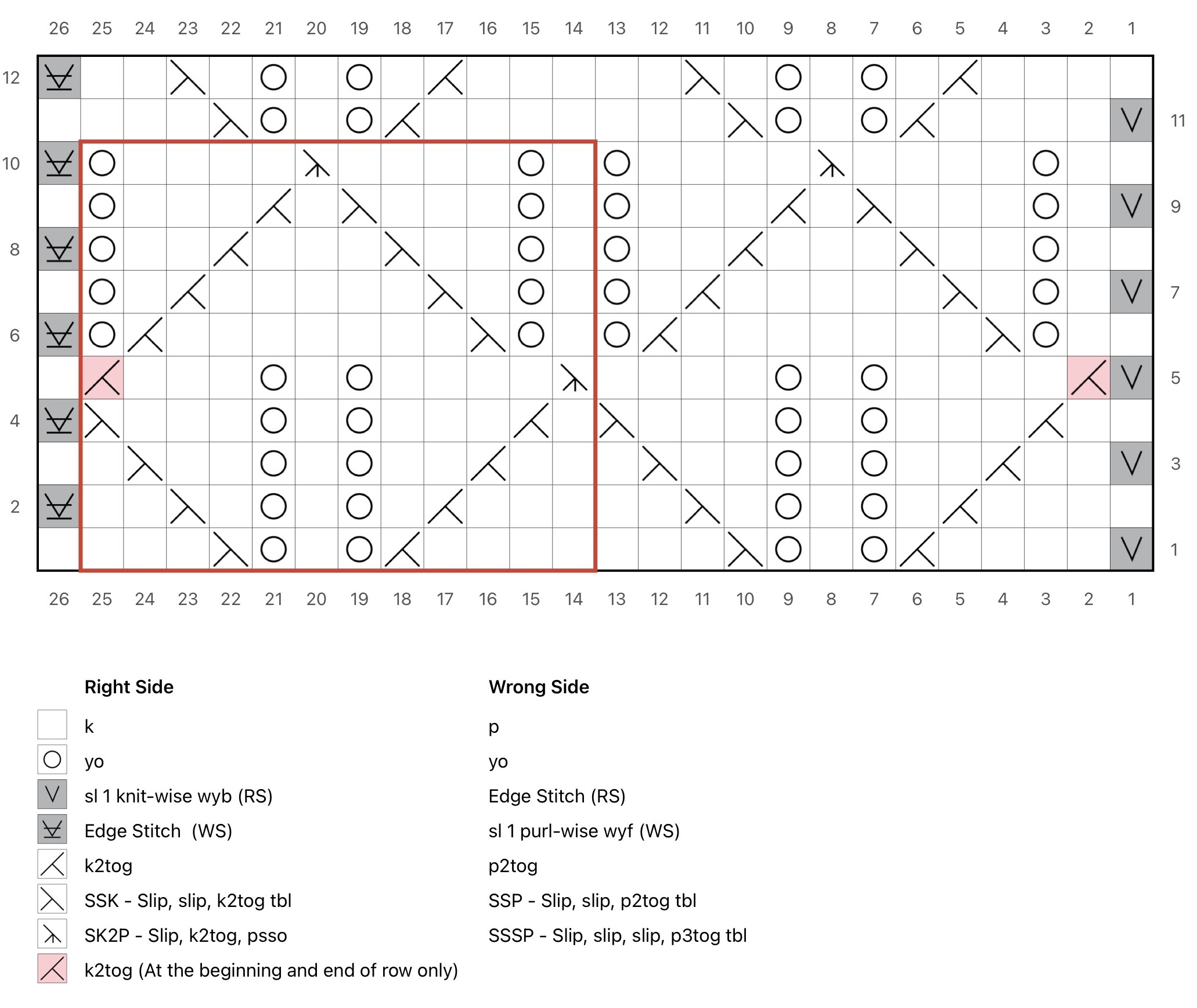 Knit Lace Stitch Pattern Tutorial