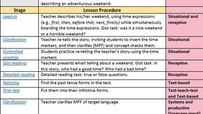 Anarchic lesson planning 3: Lessons from Frankenstein
