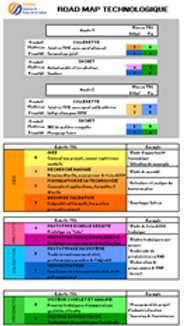 Road Map Technologique - v2.png