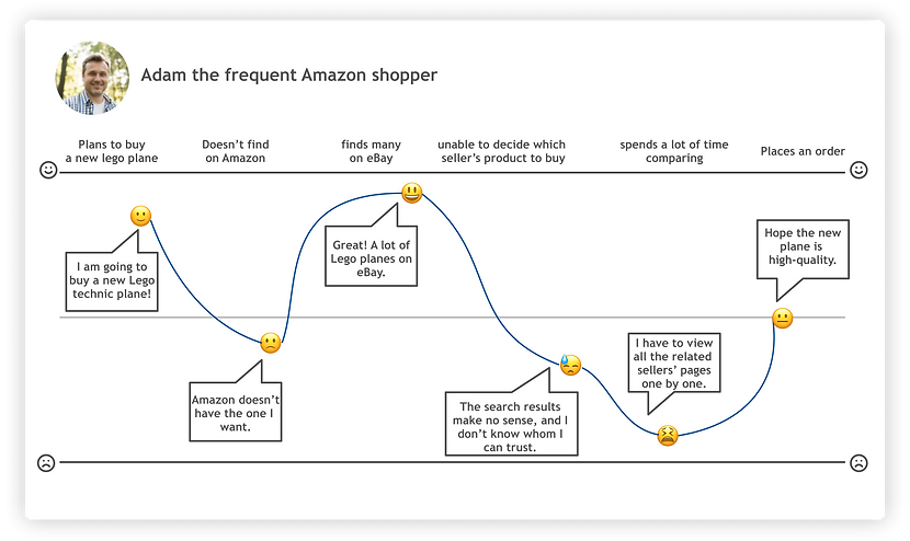 Adam journey - updated (4).png