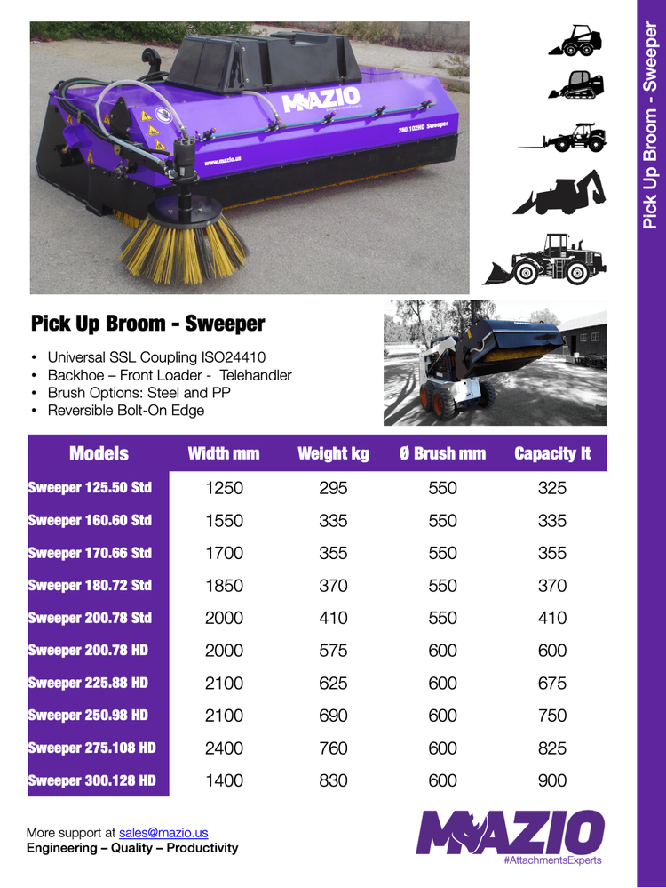 Skid Steer PickUp Sweeper (Broom)